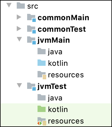 Java 源代码文件