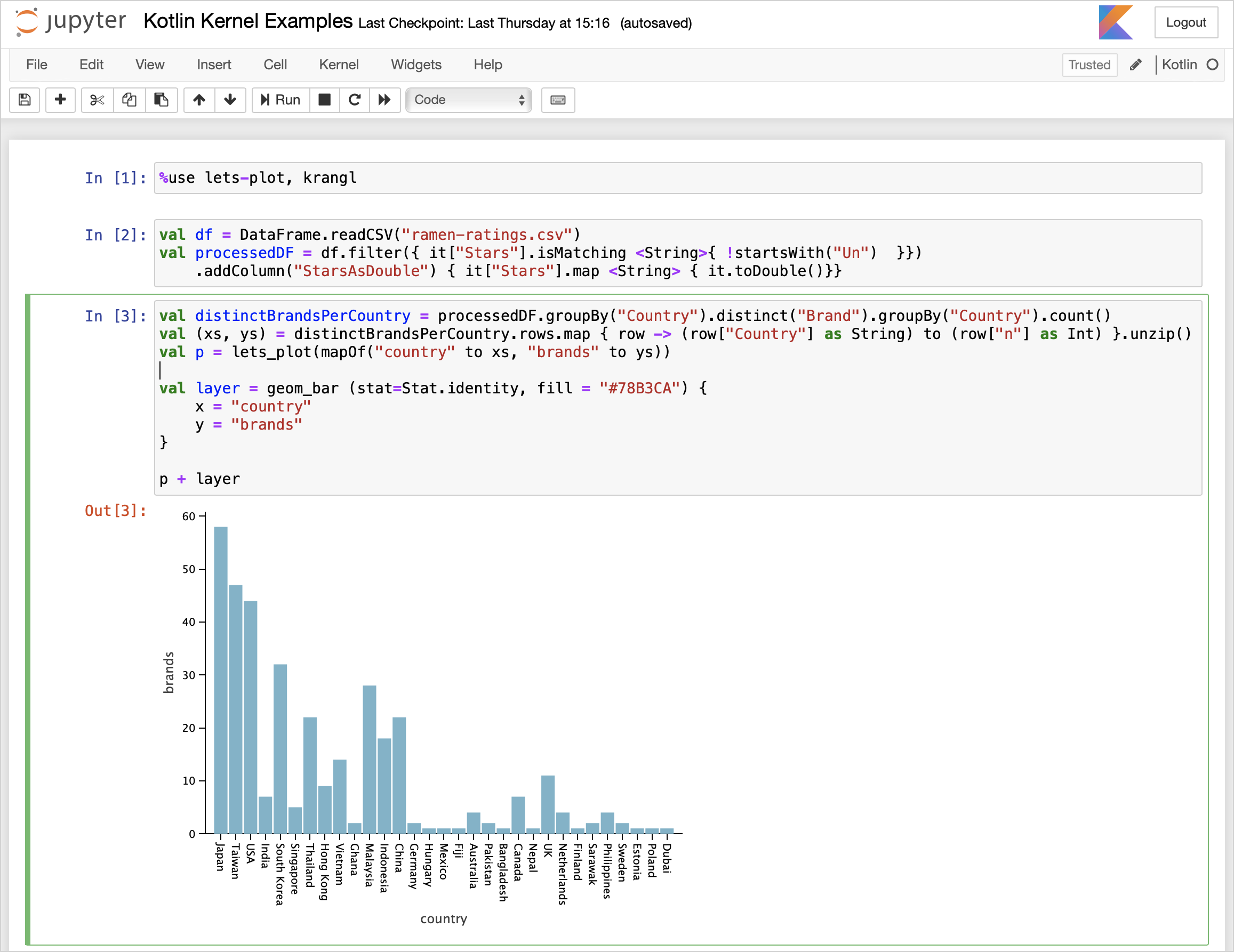 Kotlin in Jupyter notebook