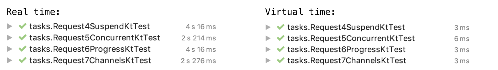 Comparison for total running time